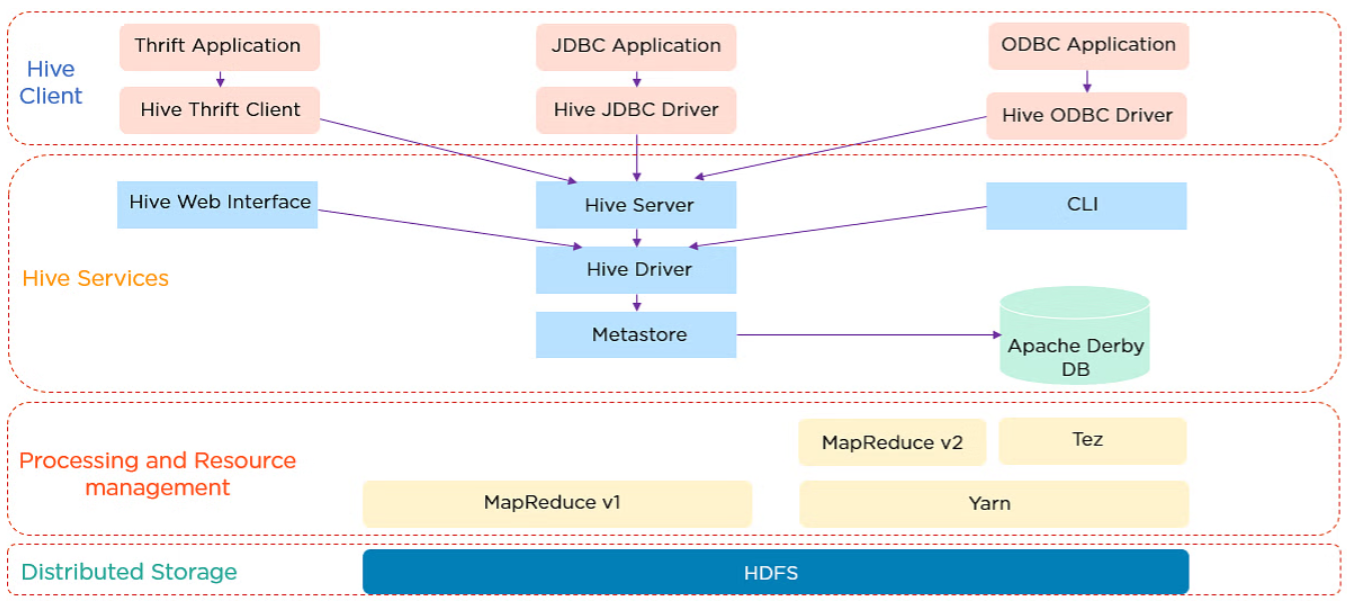 Dữ liệu lớn (Big Data) và một số thách thức đối với phân tích dữ liệu ...